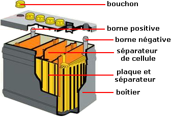batterie