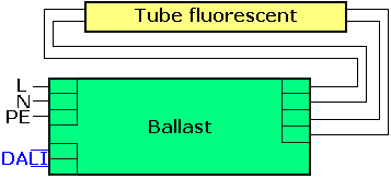 ballast