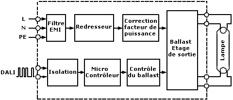 diagramme