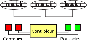capteur