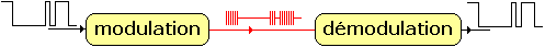 MODEM