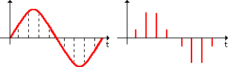 quantification