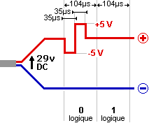 oscillogramme