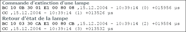 télégramme