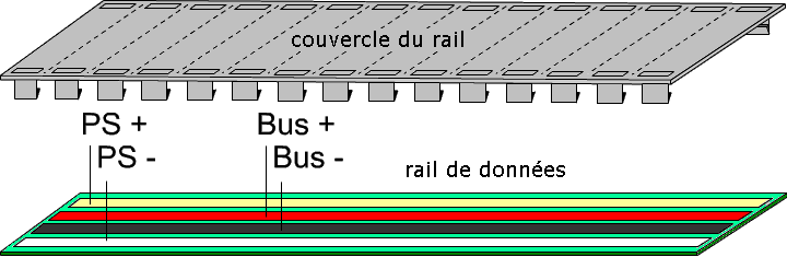 rail