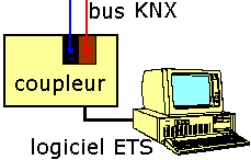 coupleur