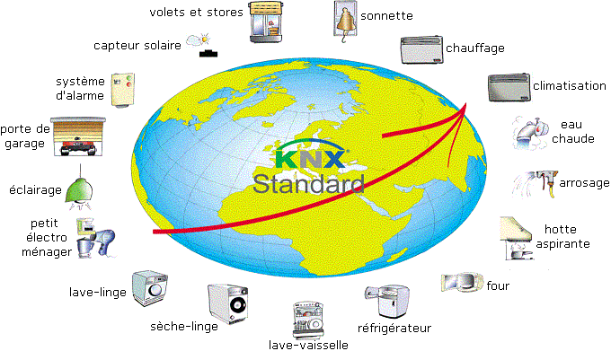 KNX standard