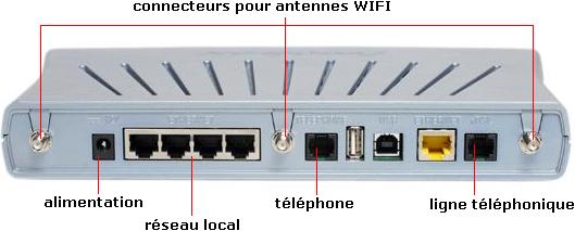 Freebox