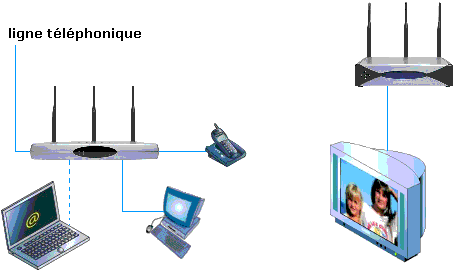 Freebox