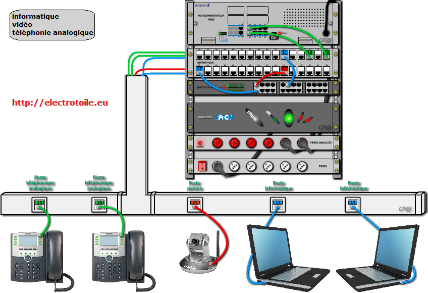 VDI