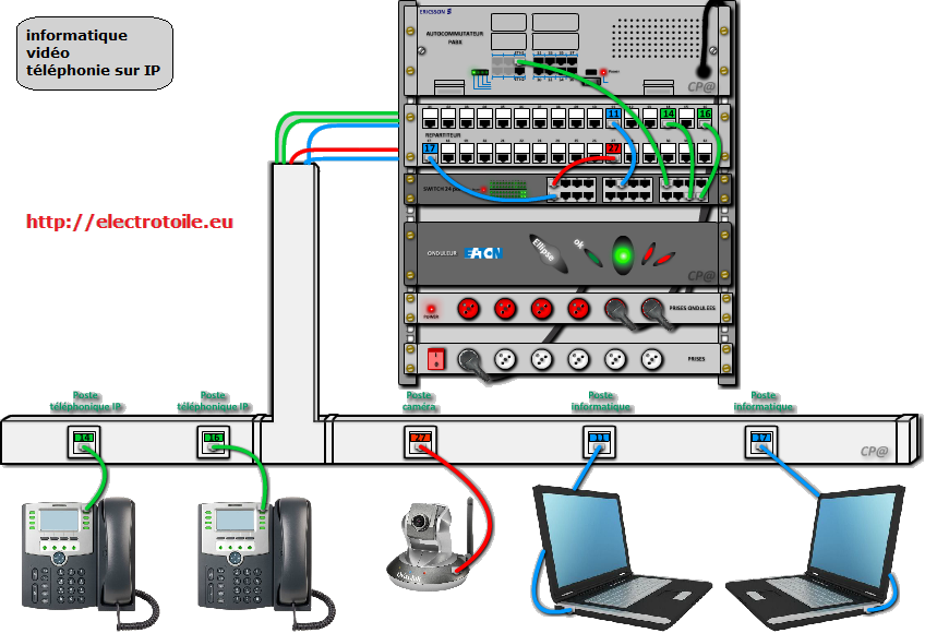 VDI
