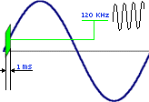 1ms
