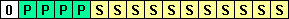 2 niveaux