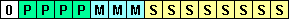 3 niveaux