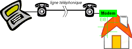 téléphone