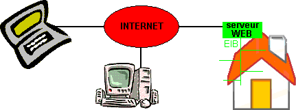 internet
