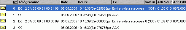 analyser