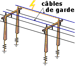 garde