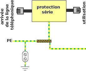 série