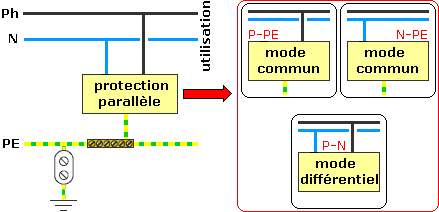 parallèle