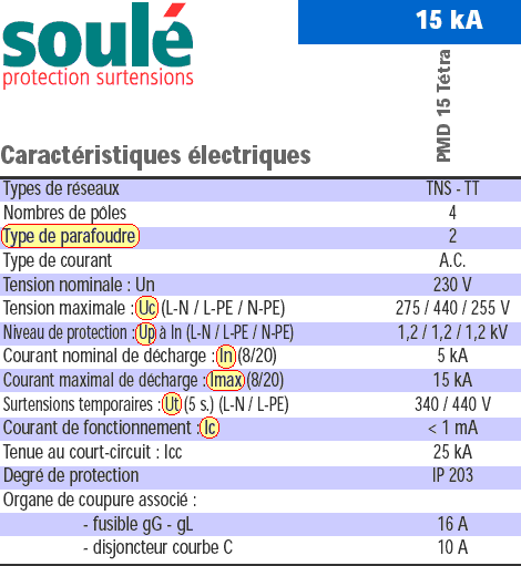 caract&eacute;ristiques