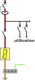 s&eacute;paration