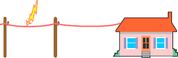 conduction