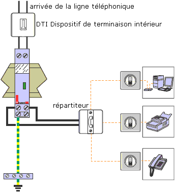 sch&eacute;ma t&eacute;l&eacute;phone