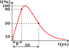 8-20