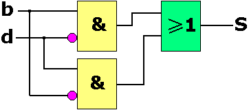 logigramme