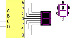 d&eacute;codeur