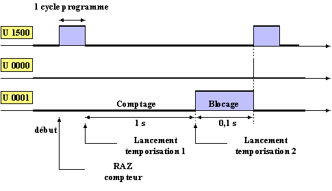 cycle