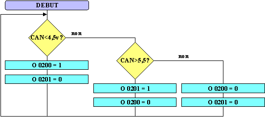 org