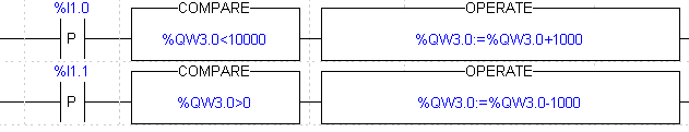 programme