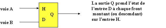 bascule D