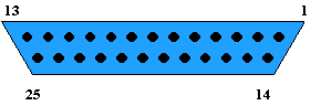 db25