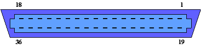 centronics