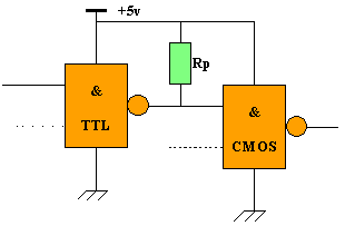 ttl