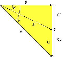 Q
