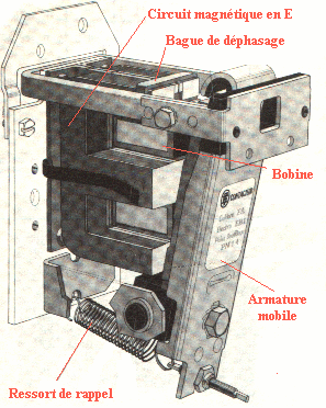 contacteur avec bobine à courant alternatif