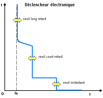 courbe