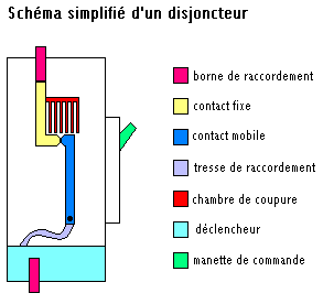 sch&eacute;ma