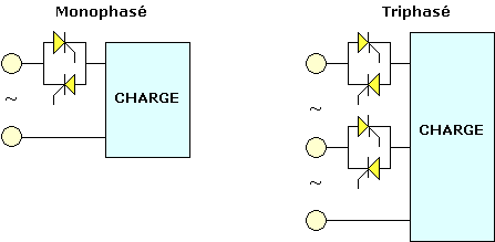 gradipack