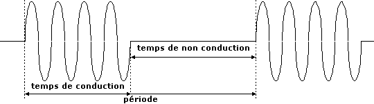 signaux