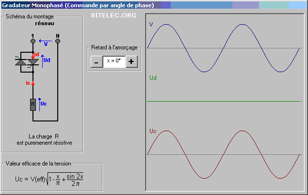 signaux