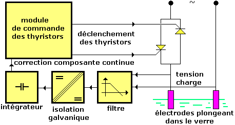 composate cc