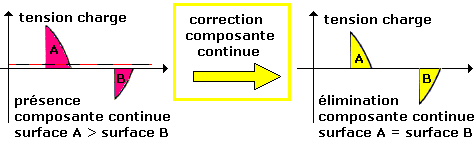 corrction