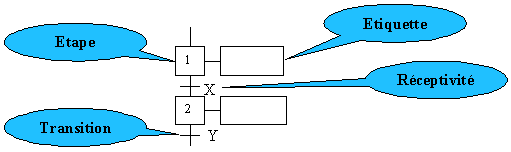 définition