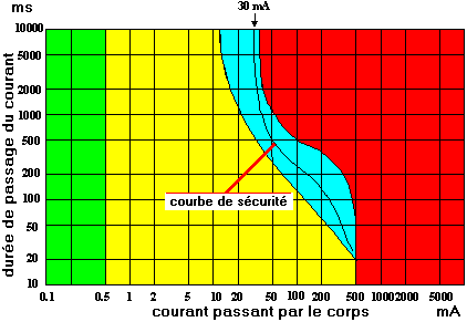 courbe