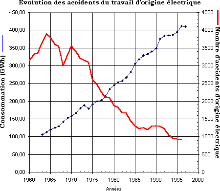 courbes